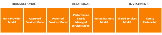 7-model-graphic